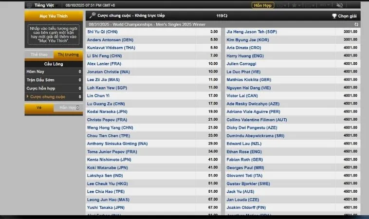 Bảng kèo cá cược cầu lông SA88