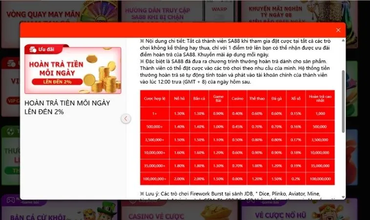 Hoàn Trả Không Giới Hạn Cực Sốc Tại Nhà Cái SA88 2 Nội dung chương trình khuyến mãi Hoàn trả không giới hạn tại SA88